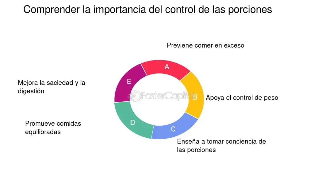 control de porciones como servir la cantidad justa