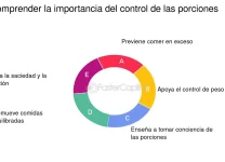 Control De Porciones: Cómo Servir La Cantidad Justa