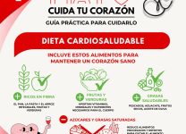 Dieta Equilibrada y La Prevención De Enfermedades Cardíacas