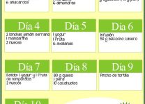 Dietas Para Deportistas: Cómo Alimentar Tu Rendimiento