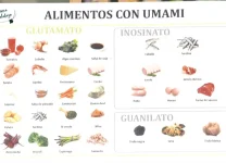 El Papel Del Umami En Sabores Internacionales