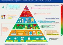 Estrategias Dietéticas Para Prevenir Enfermedades a Largo Plazo