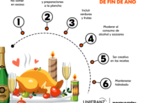 Estrategias Para Evitar Comer En Exceso En Eventos Sociales