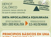 Estrategias Para Un Plan De Alimentación Enfocado En La Pérdida De Peso