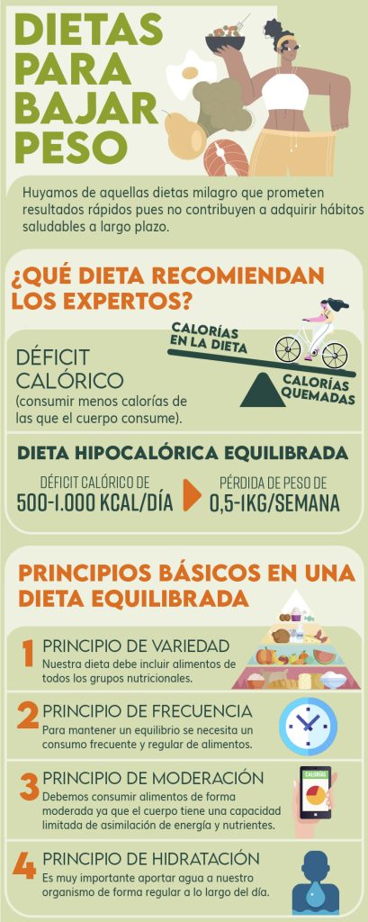 estrategias para un plan de alimentacion enfocado en la perdida de peso