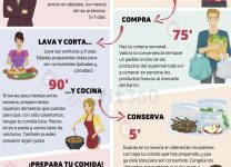 Estrategias Simples Para Organizar Tus Comidas De La Semana