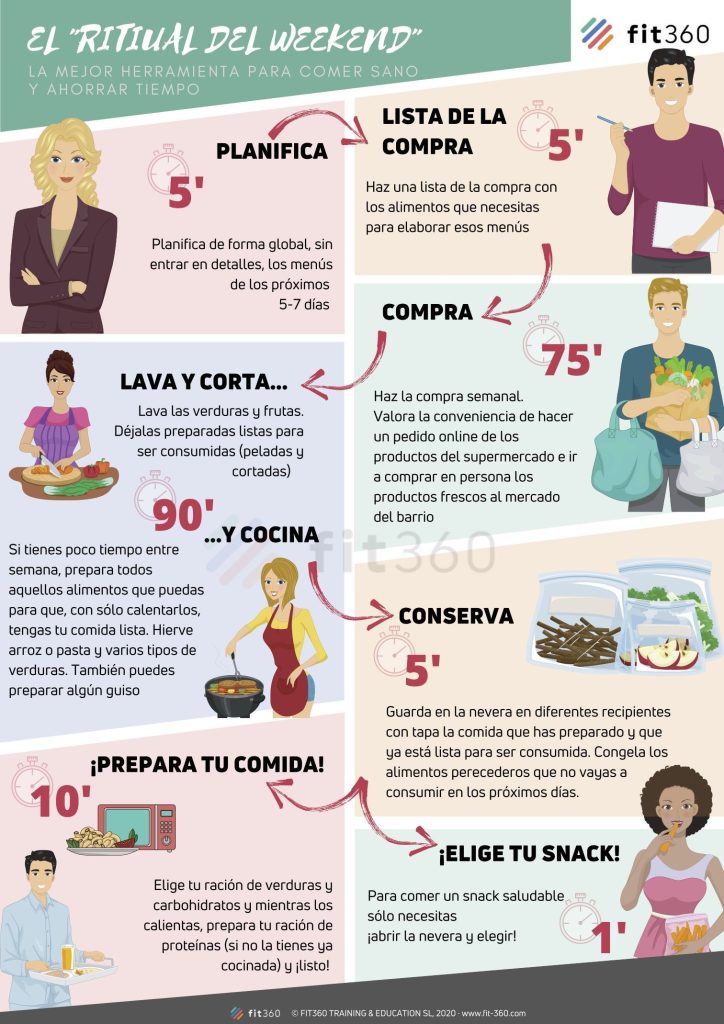 estrategias simples para organizar tus comidas de la semana