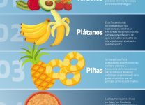 Frutas Para Combatir La Celulitis