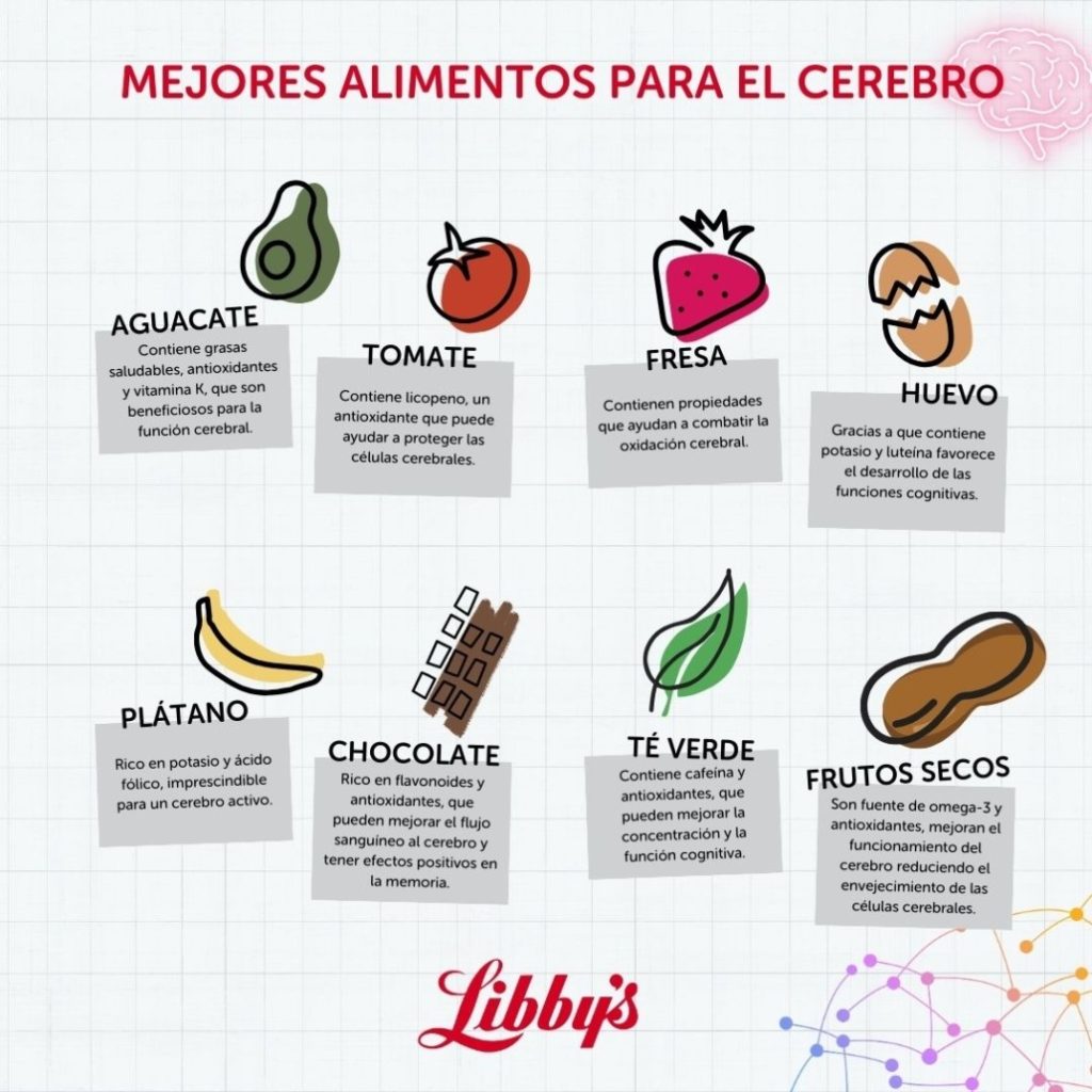 frutas para mejorar el funcionamiento del cerebro