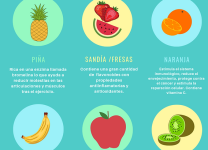 Frutas Que Ayudan a Mejorar El Rendimiento Deportivo