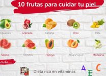 Frutas Que Ayudan a Mejorar La Salud De La Piel