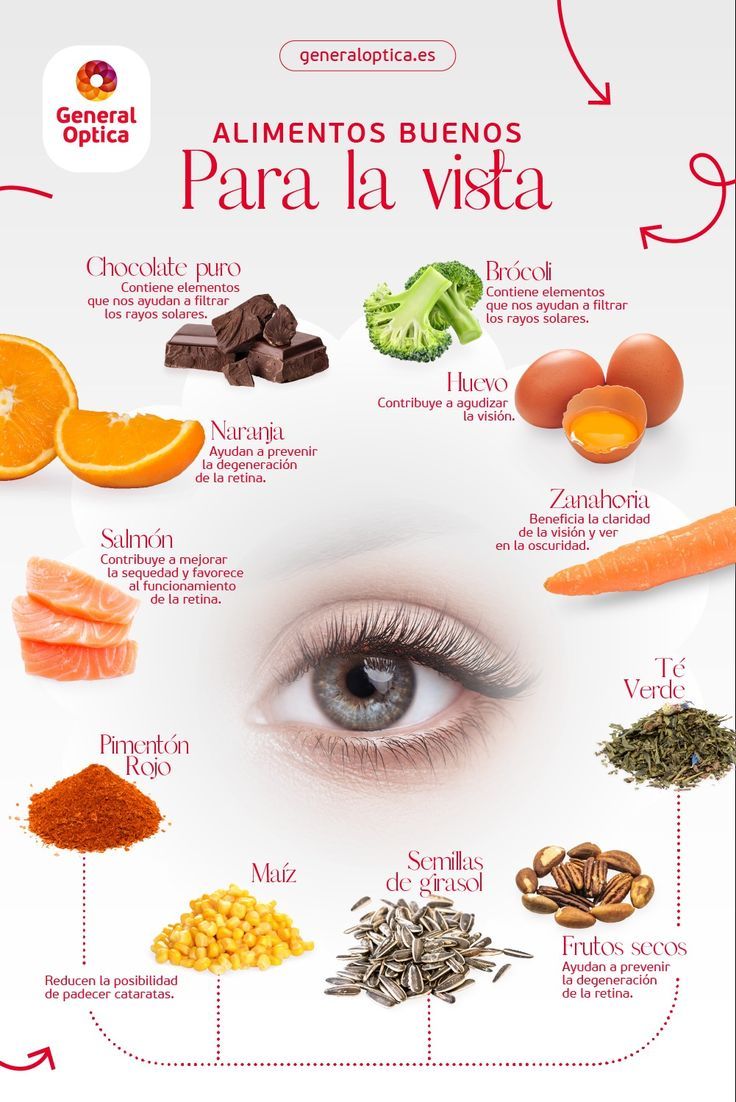 Frutas Que Ayudan a Mejorar La Vista 2026 | LA CHECHI COCINA