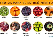 Frutas Que Ayudan a Regular El Tránsito Intestinal