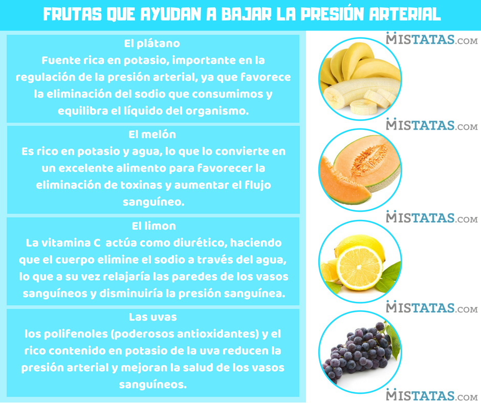 frutas que ayudan a regular la presion arterial