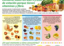 Frutas Que Deberías Consumir Todos Los Días Para Una Mejor Salud