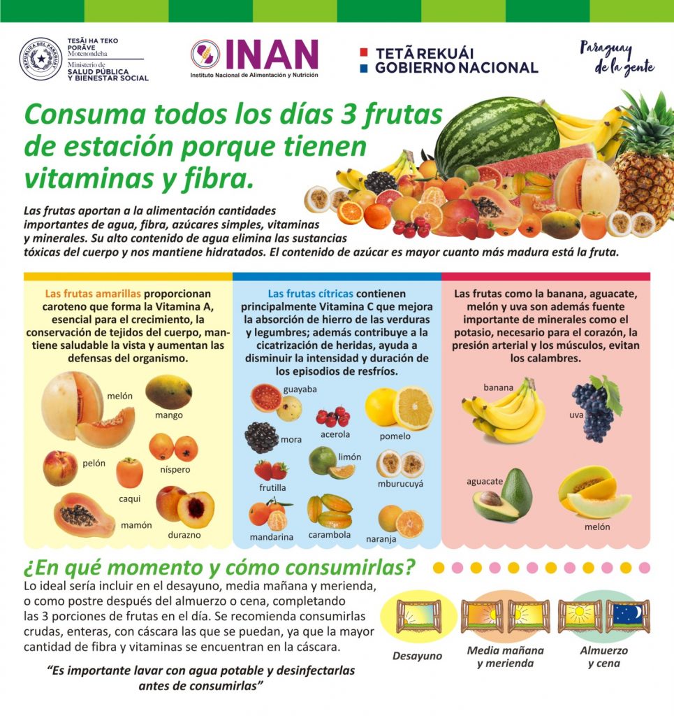 frutas que deberias consumir todos los dias para una mejor salud