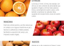 Frutas Que Favorecen La Salud Del Hígado