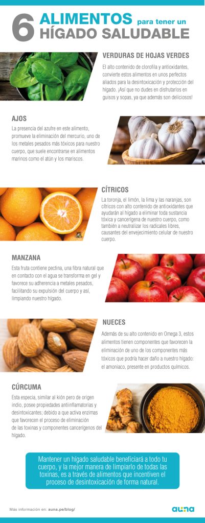 frutas que favorecen la salud del higado