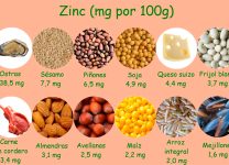 Fuentes Naturales De Zinc Para Reforzar Tu Sistema Inmunológico