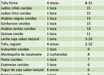 Fuentes Vegetales De Proteínas Para Una Dieta Equilibrada