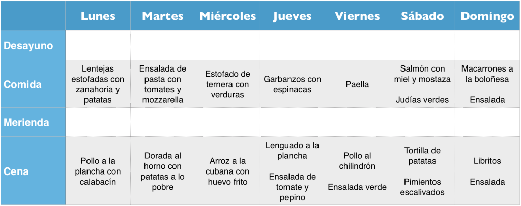 guia completa para crear un plan de alimentacion semanal