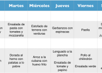 Guía Completa Para Crear Un Plan De Alimentación Semanal