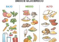 Guía De Frutas Con Bajo Índice Glucémico