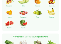 Guía De Verduras De Temporada Para Primavera