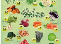 Guía De Verduras Ricas En Fibra