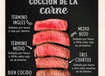 Guía Para Cocinar Carne a La Parrilla