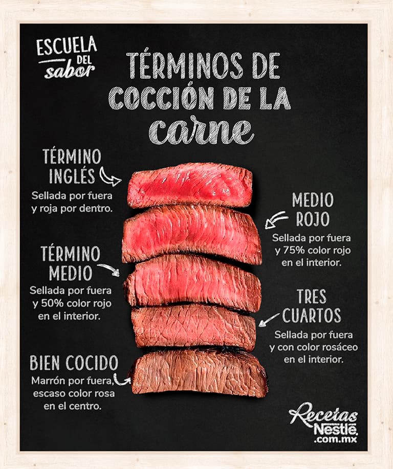 guia para cocinar carne a la parrilla