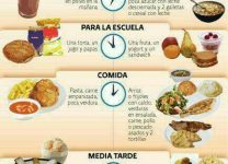 Ideas De Menús Nutritivos Para El Desayuno, Almuerzo y Cena