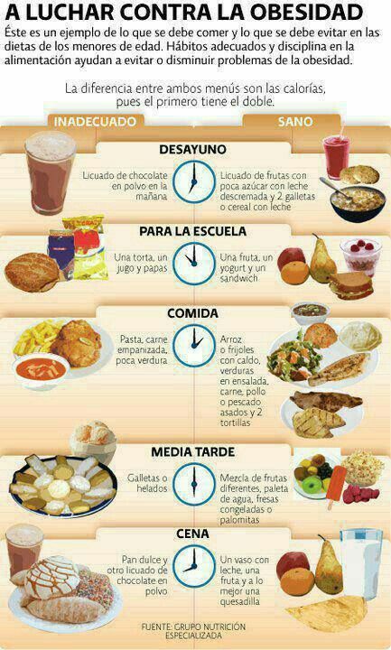 ideas de menus nutritivos para el desayuno almuerzo y cena