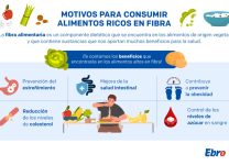 Impacto De Los Alimentos Ricos En Fibra En Tu Salud Digestiva