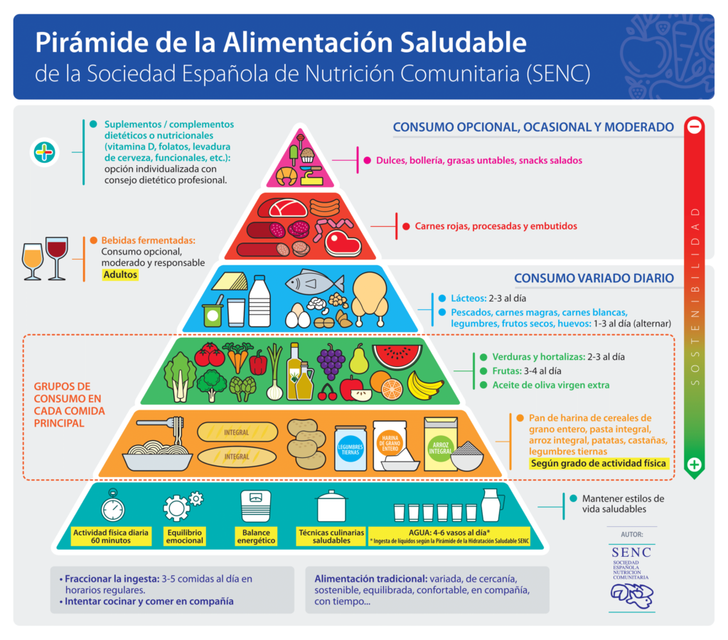 impacto de una buena alimentacion en el sistema respiratorio