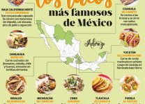 La Evolución Del Taco: Historia y Variedades Regionales