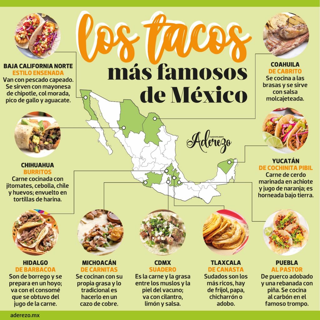 la evolucion del taco historia y variedades regionales