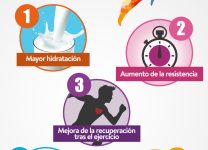 Lácteos Para Deportistas: Beneficios y Recomendaciones