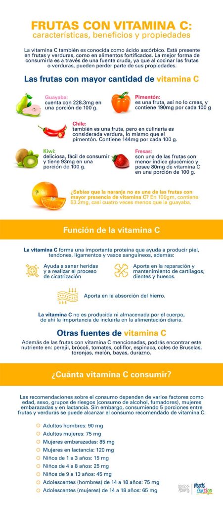 las frutas con mayor contenido de vitamina c