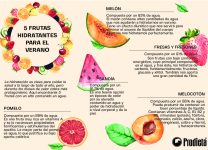 Las Frutas Más Hidratantes Para El Verano