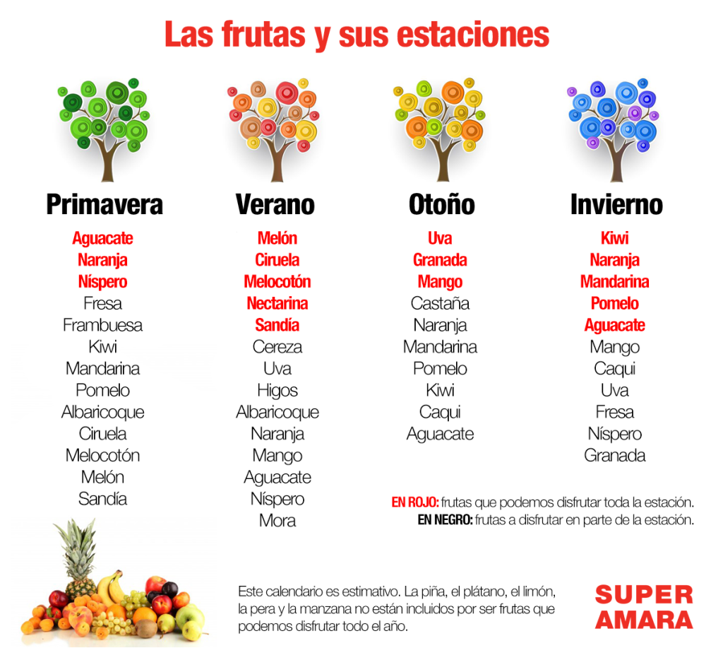 las mejores frutas de temporada para cada estacion