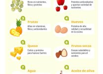 Las Verduras Más Nutritivas Que Debes Comer a Diario