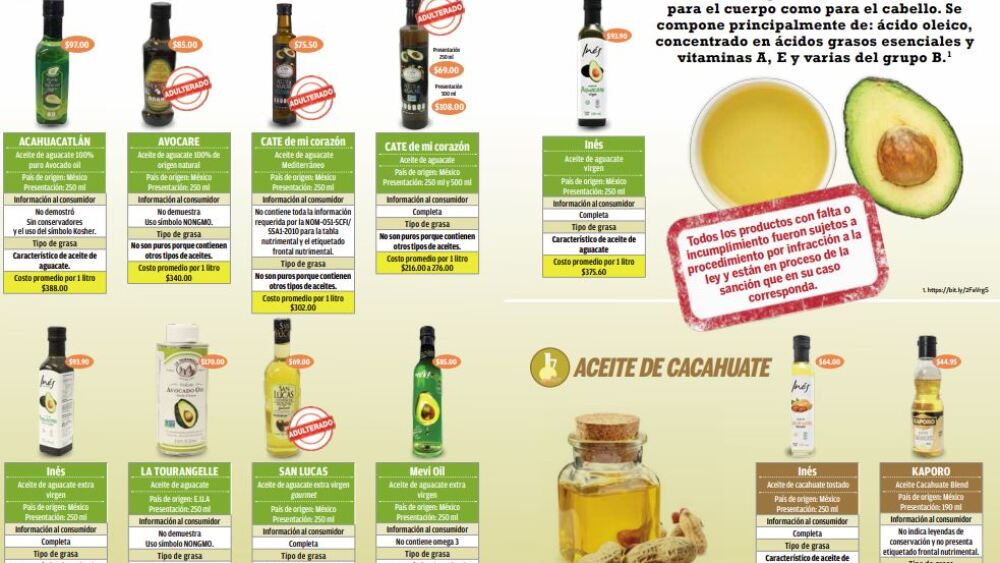 los mejores aceites exoticos para cocinar y suplementar