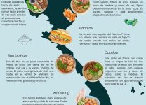 Los Sabores De La Calle En La Cocina Vietnamita