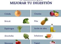 Mejora De La Digestión Con Una Dieta Balanceada