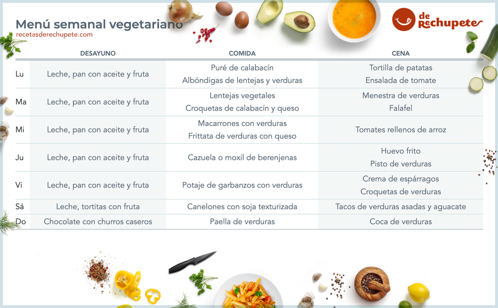 menu vegetariano equilibrado guia para una alimentacion completa