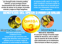 Omega-3 Para Reducir La Inflamación y Mejorar La Salud Del Corazón