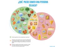 Plan De Alimentación Para Personas Con Enfermedad Celíaca