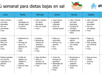 Plan De Alimentación Para Personas Con Hipertensión