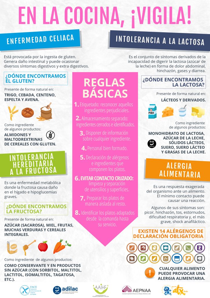 plan de alimentacion para personas con intolerancias alimentarias